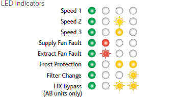 MVHR Fault LED Indicator